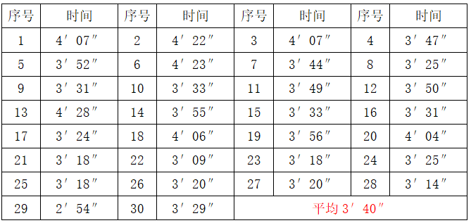 高鐵基細粉配方水鉆測試數據