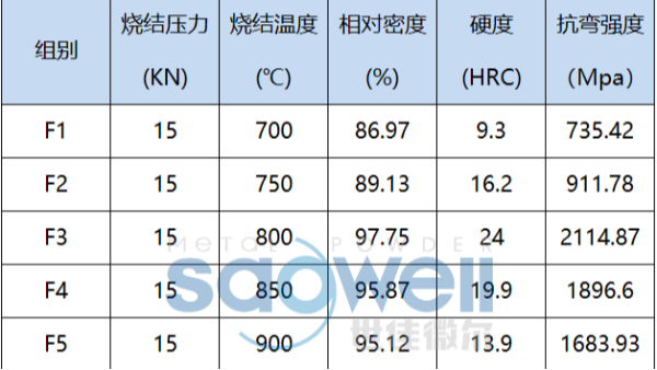 預合金粉末金剛石工具致密度